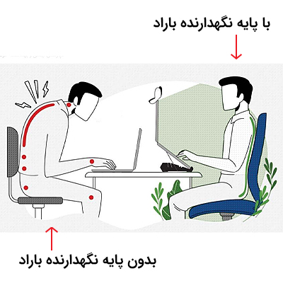 Barad LTS1 5 - زیر لپ تاپی ارگوتاپ باراد Barad کد LTS1